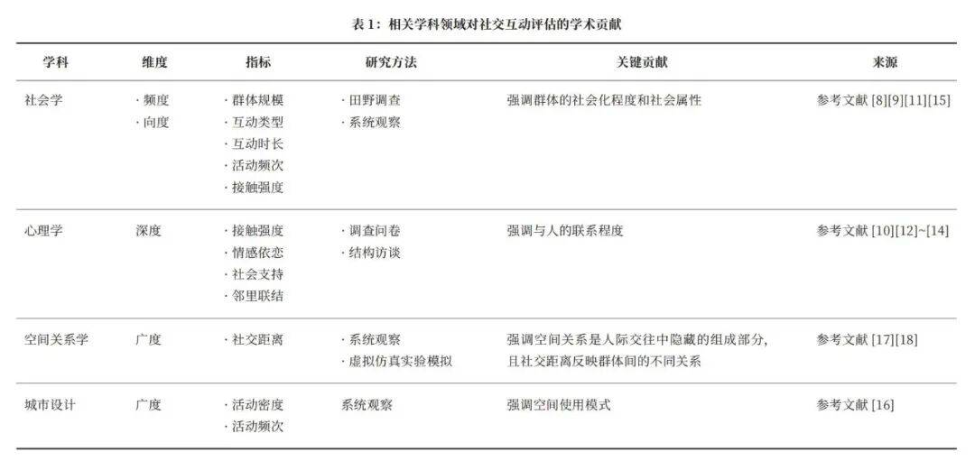 社区公园这样设计让邻里互动更亲密！